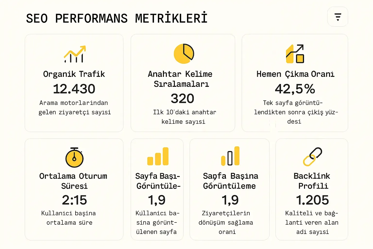 SEO performans metrikleri dashboardu: trafik, sıralama, CTR, hemen çıkma, dönüşüm, İLKKOD renkleri.