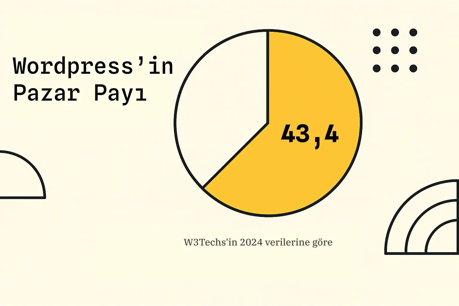 Wordpress 2024 Pazar Payı Pasta Grafik Görseli