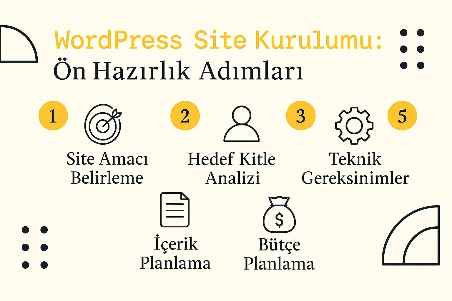 Wordpress Site Kurulumunu gösteren infografik illustrasyonlu